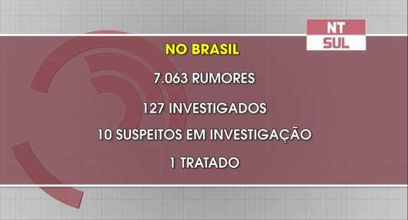 Ministério da Saúde confirma duas suspeitas de coronavírus no Brasil