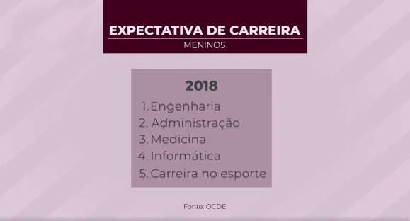 Carreiras tradicionais são as mais procuradas