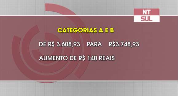 Habilitação mais cara: RS tem reajuste de 3,9%