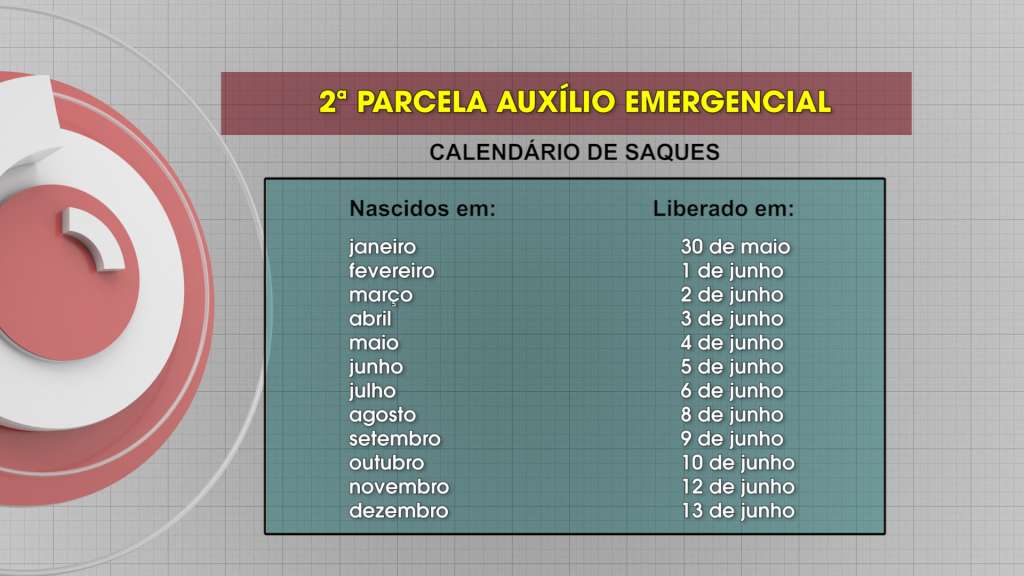 Saques começam neste sábado, 30, e vão até o dia 13 de junho.