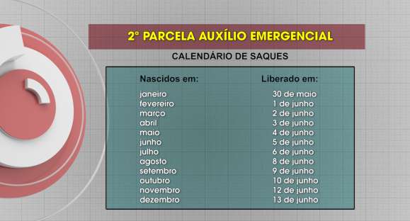 Saques da 2ª parcela do auxílio emergencial começam neste sábado