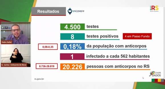 Pesquisa aponta que nível de contaminação no RS é estável