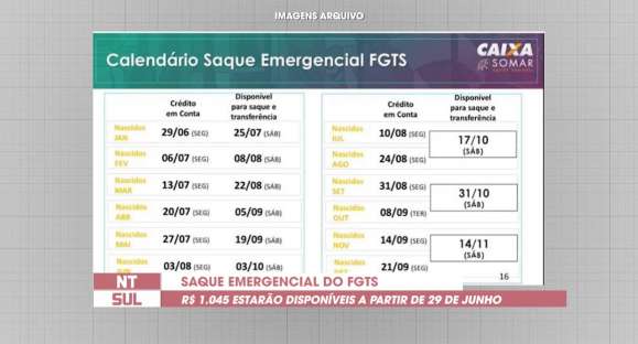 Caixa divulga calendário de resgate de R$ 1.045 do FGTS