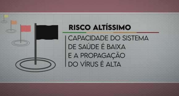 Distanciamento controlado: como funciona a classificação por bandeiras