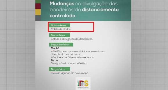 Governo altera calendário de divulgação das bandeiras