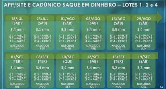 Veja o calendário de pagamento da 3ª parcela do auxílio emergencial